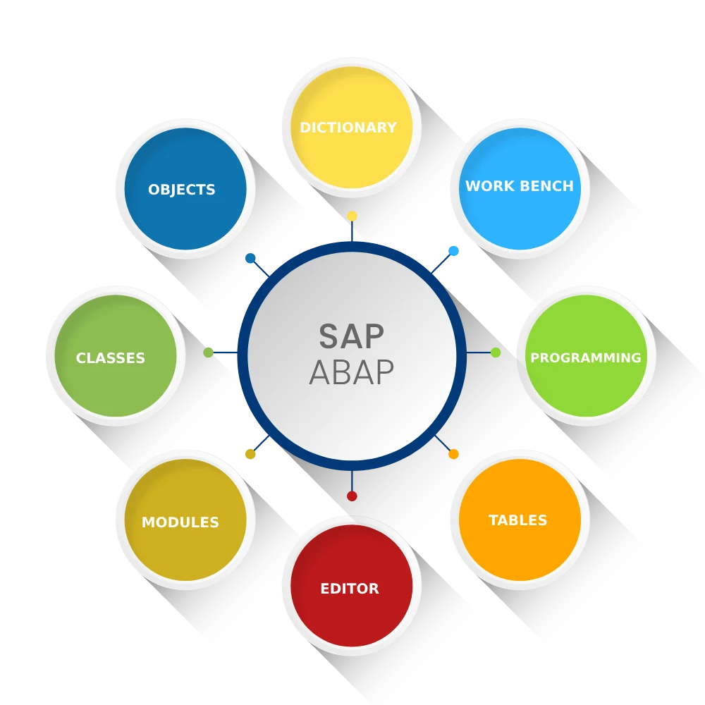 SAP ABAP