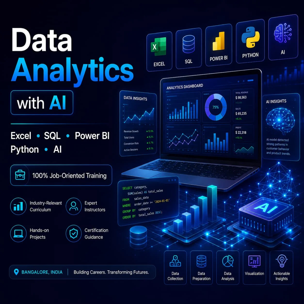 Data Analytics With AI