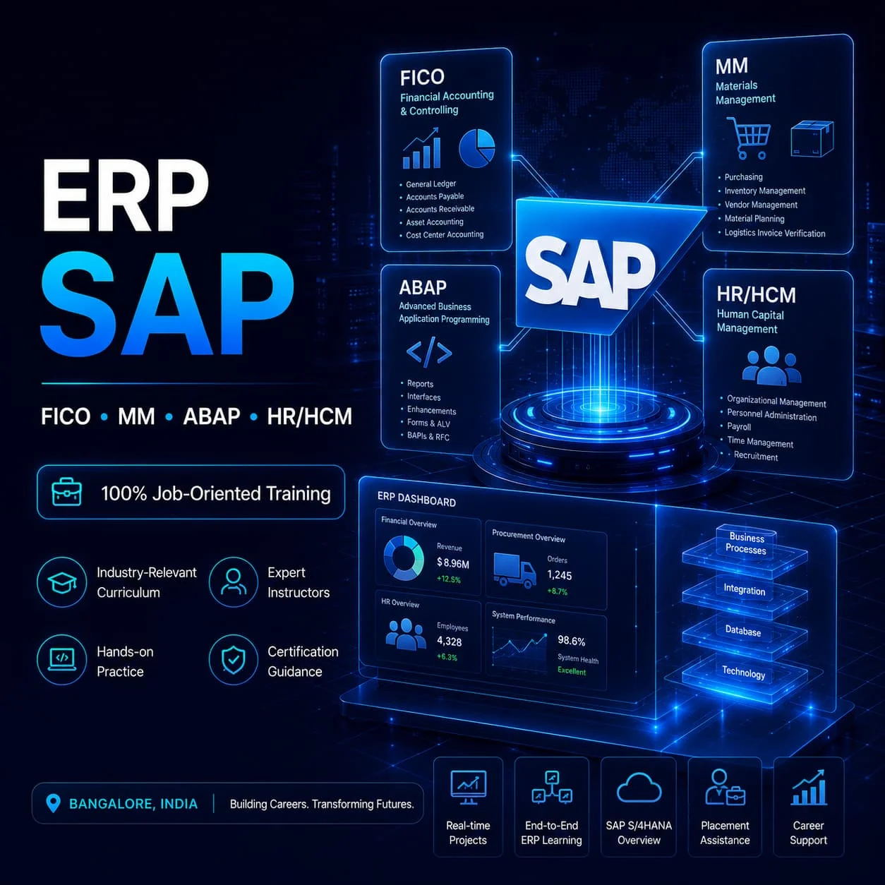 SAP Course In Bangalore